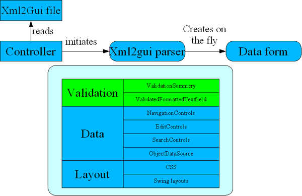 How does it work diagram